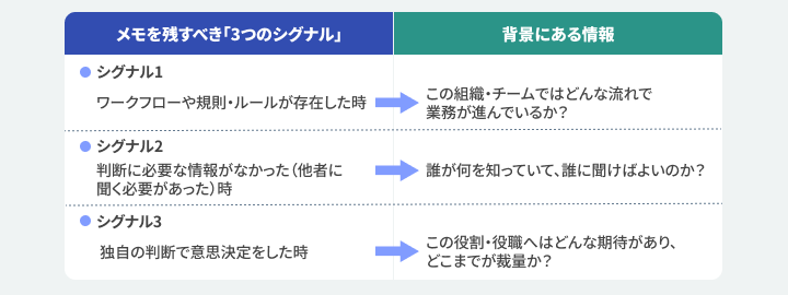 メモを残すシグナル