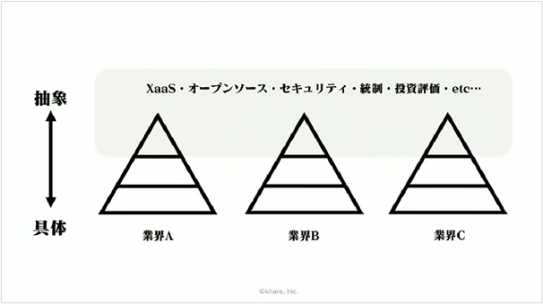 アニメ業界のエンジニアリング改革に向き合って シン エヴァ の制作を支えた スタジオカラー のシステムづくり レバテックラボ レバテックlab