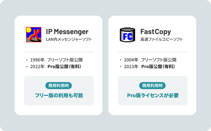 IP MessengerとFastCopyの概要