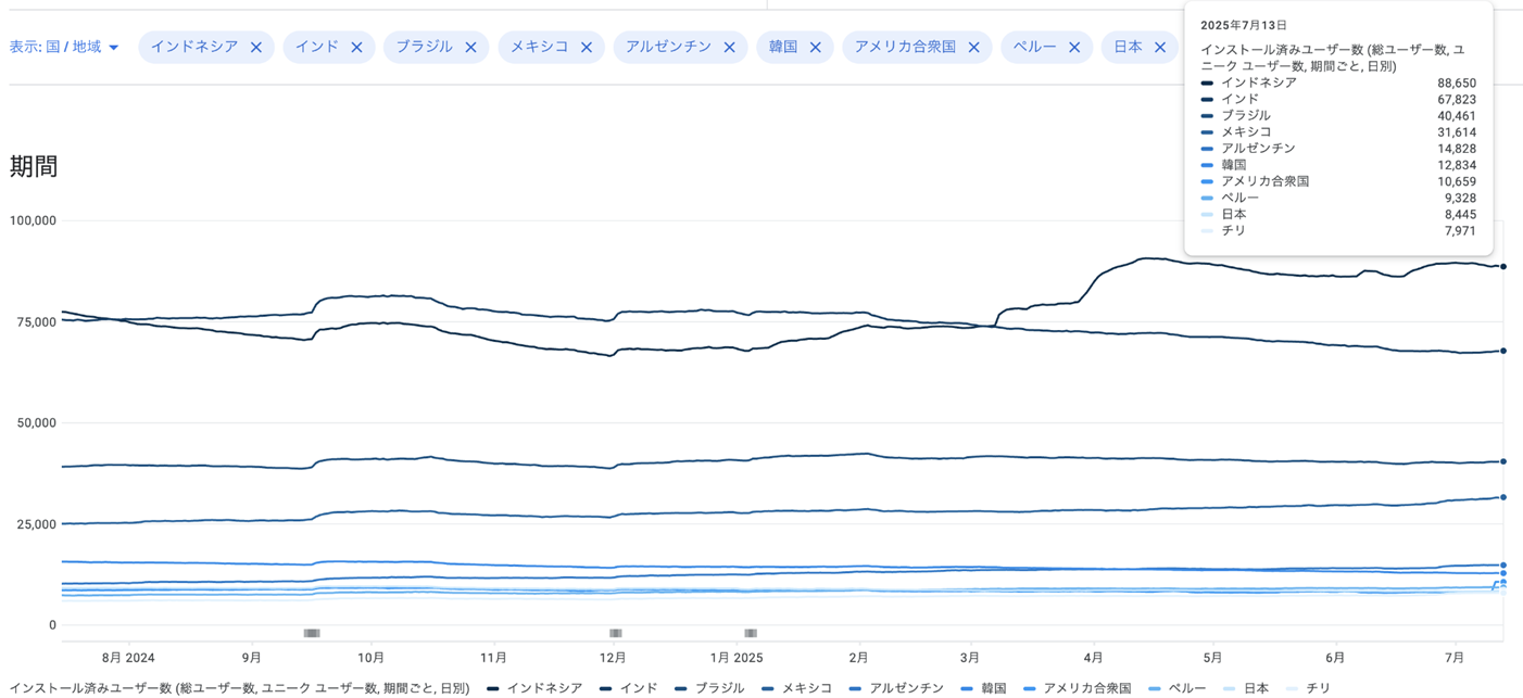Google Playのステータス