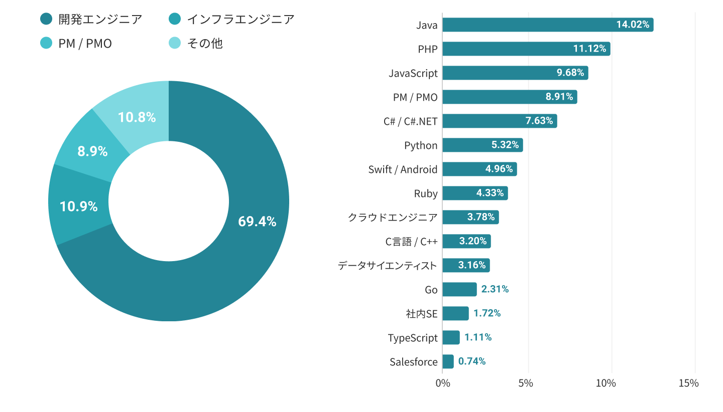 エンジニア・PM人材
