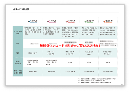 正社員サービス