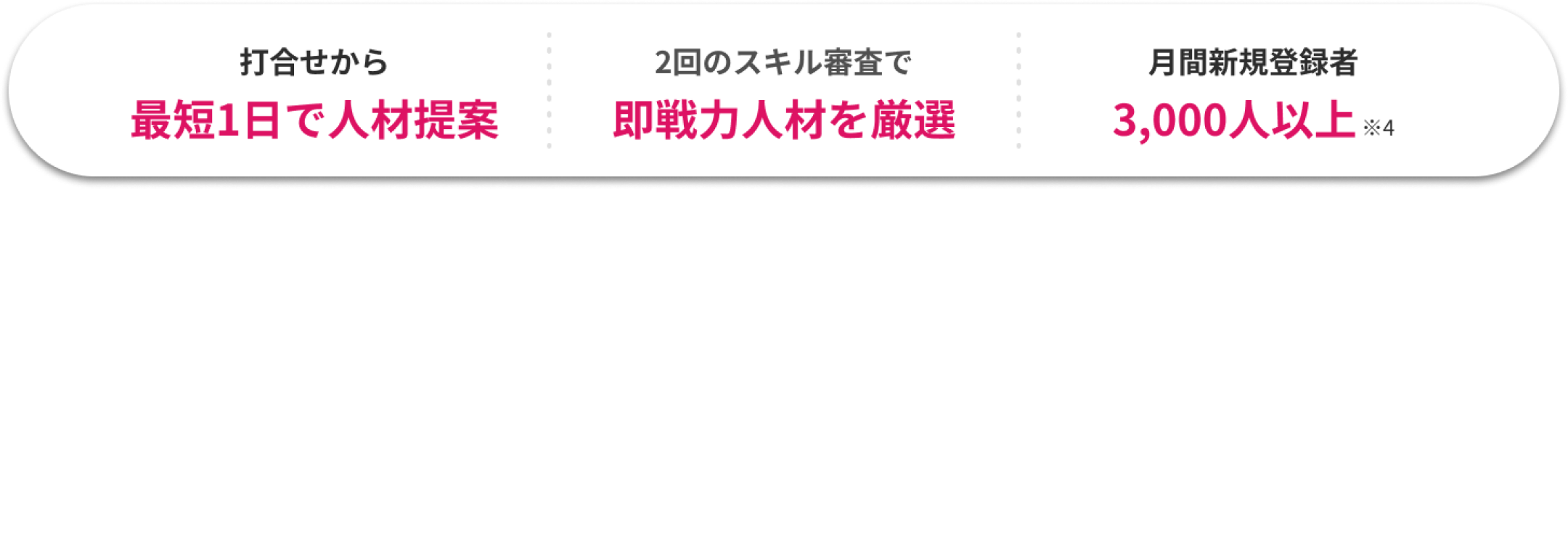 打合せから最短1日で人材提案・2回のスキル審査で即戦力人材を厳選・月間新規登録者3,000人以上