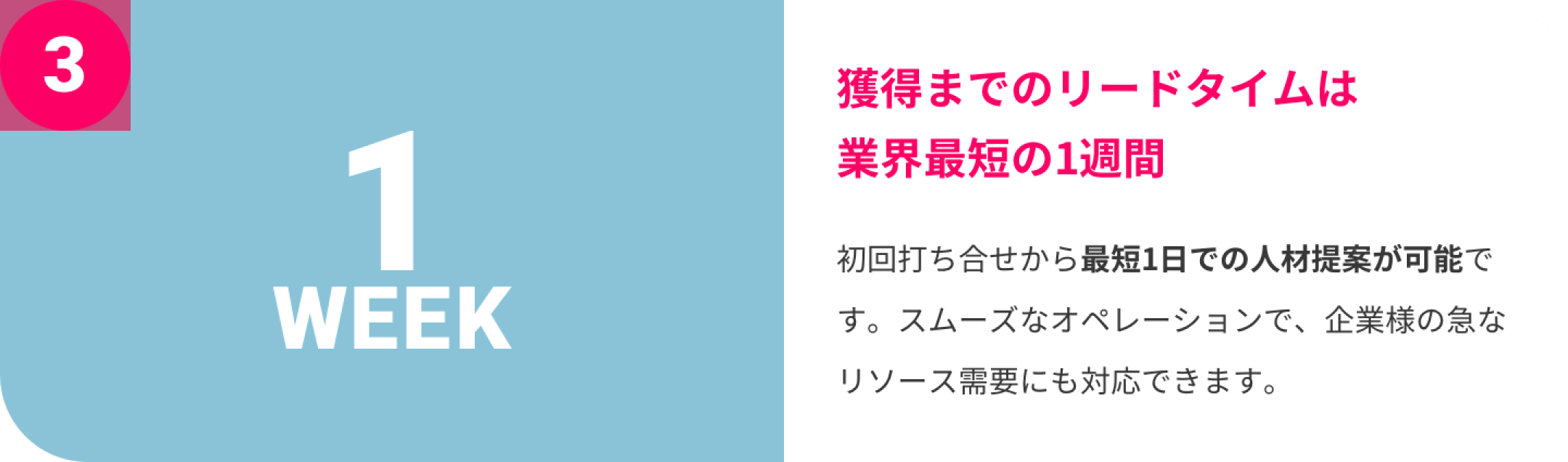 獲得までのリードタイムは業界最短の1週間