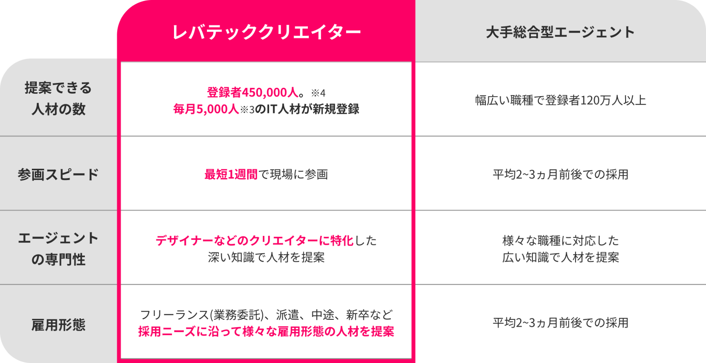 他社との比較