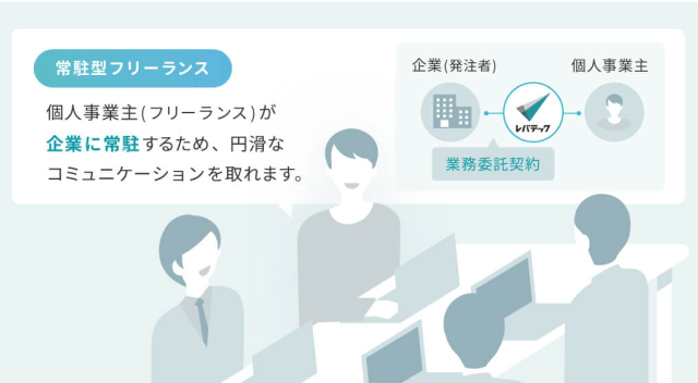 常駐型フリーランス