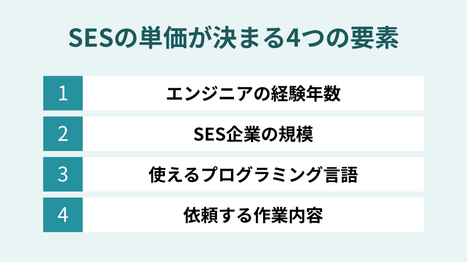 SESの単価が決まる4つの要素