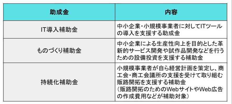 助成金の種類と内容