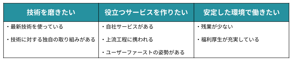 エンジニアの転職理由