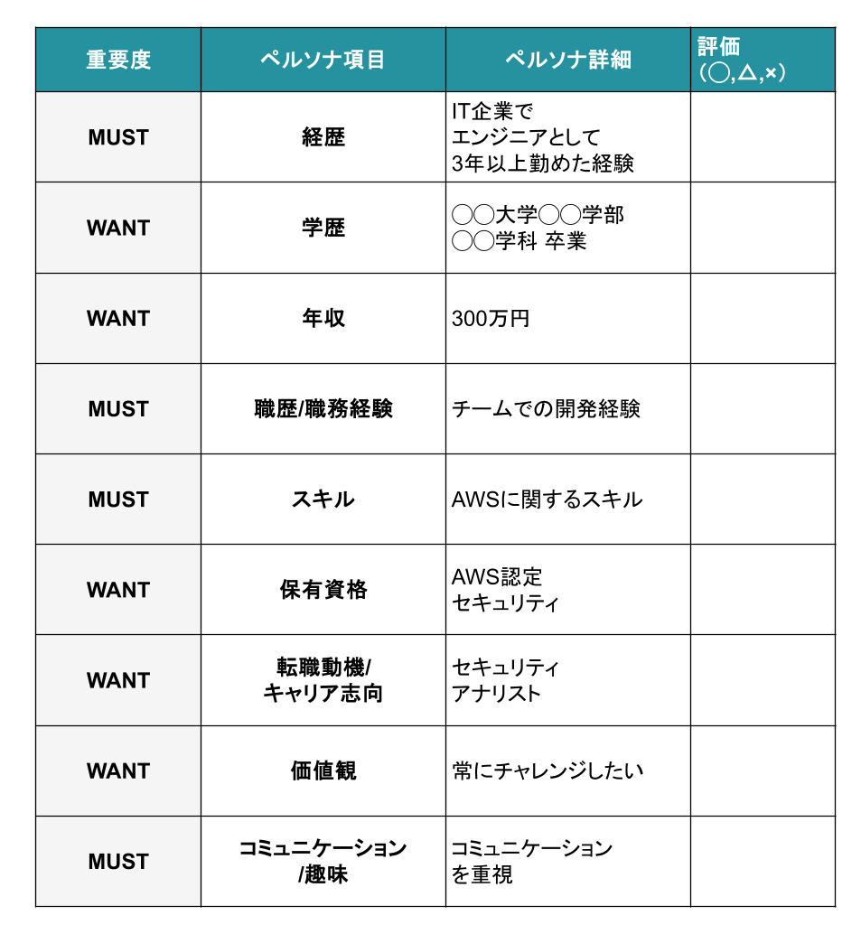 ペルソナシート