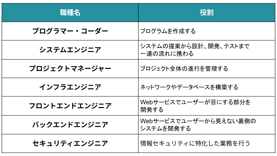 エンジニアの職種名と役割