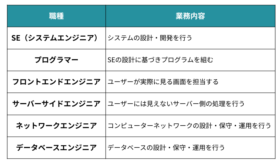 エンジニア職種と業務内容