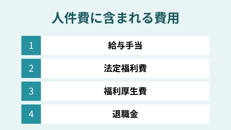 人件費に含まれる費用