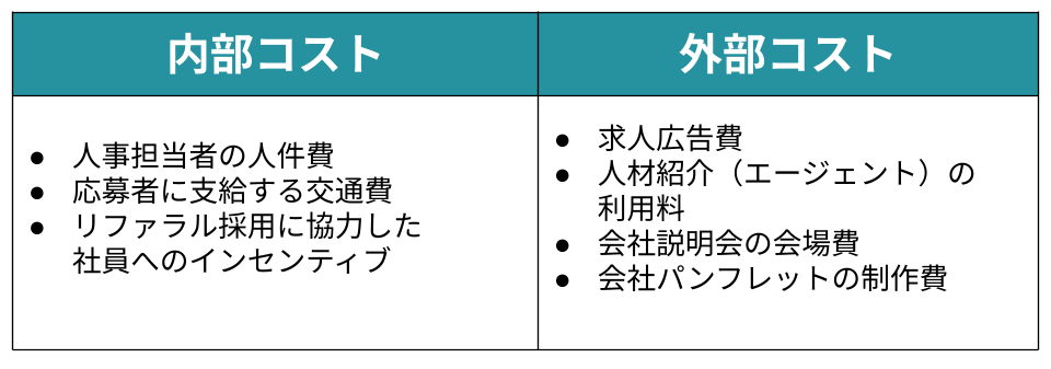 内部コストと外部コスト