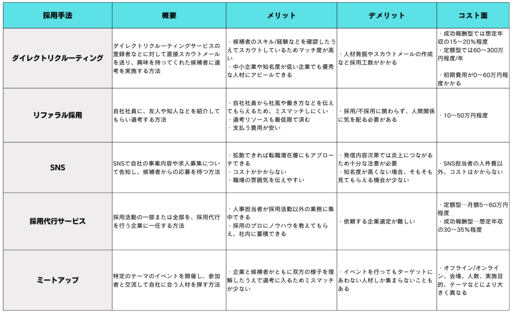 採用手法比較表