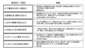 DX人材に必要な資質