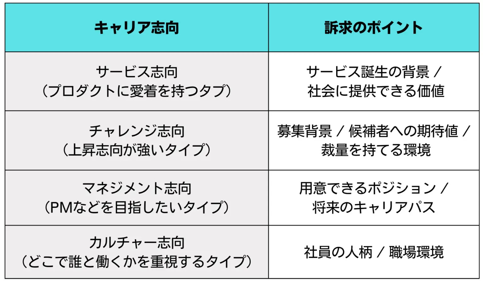 マーケターのキャリア志向と訴求のポイント