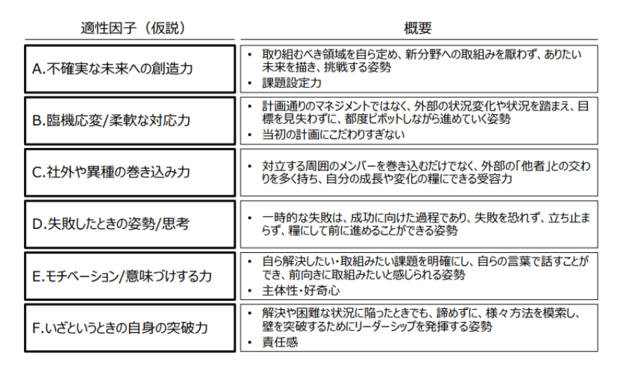 DX人材に必要な資質