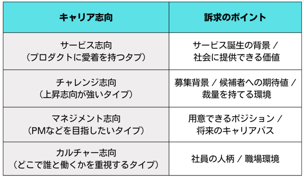 マーケター　キャリア志向