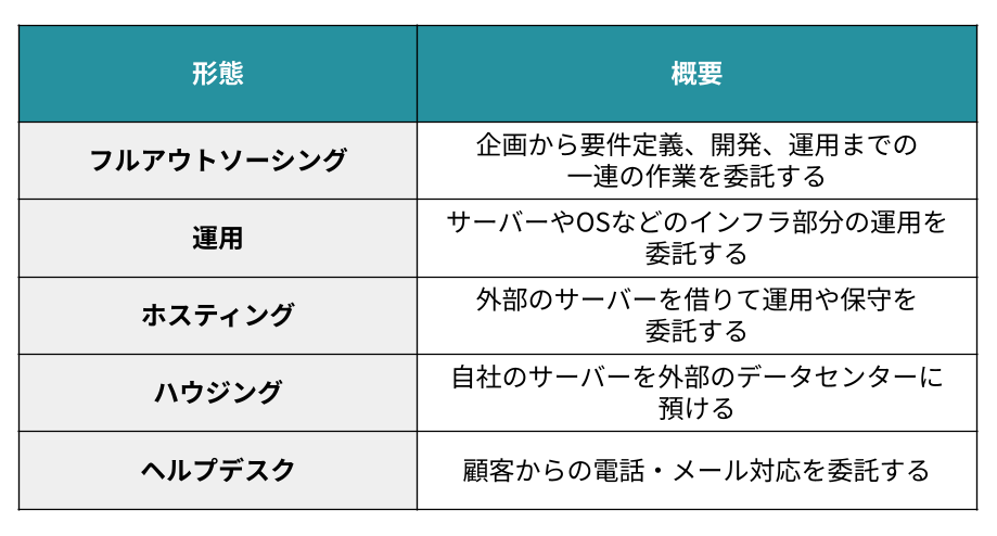 ITアウトソーシングの形態