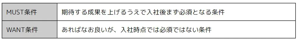 採用におけるMUST条件とWANT条件