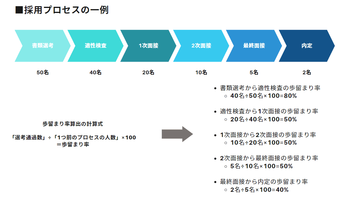 歩留まり率 計算式