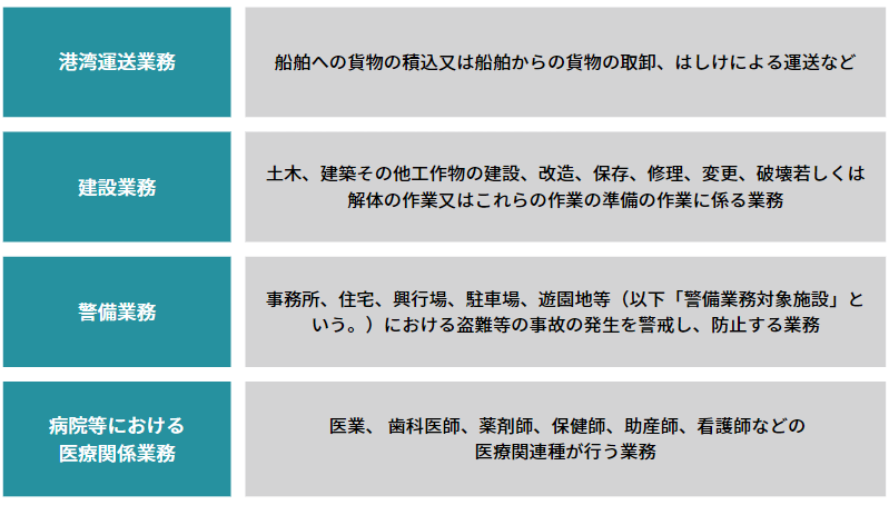 労働者派遣が禁止されている業務