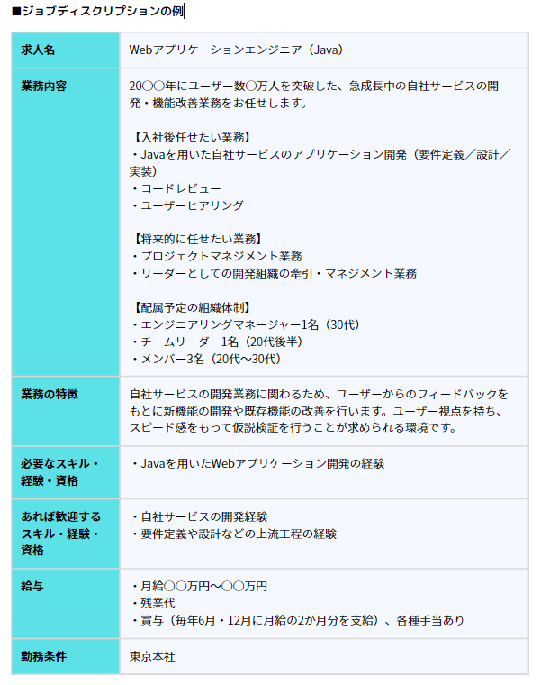 ジョブディスクリプションの例