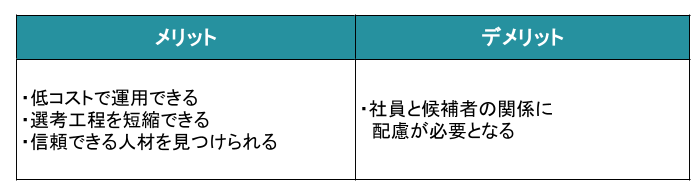 リファラル採用のメリット・デメリット