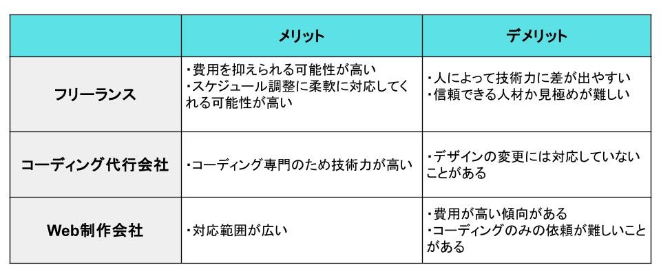コーディングの外注先別メリット・デメリット