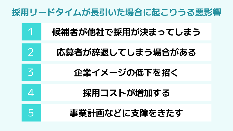 採用リードタイムが長引いた場合に起こりうる悪影響　 一覧