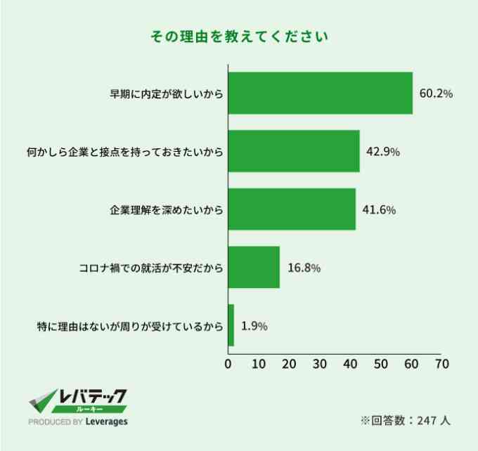 「本選考を受けてみたい理由」回答結果のグラフ