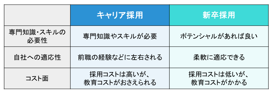 キャリア採用と新卒採用で迷った際の判断基準