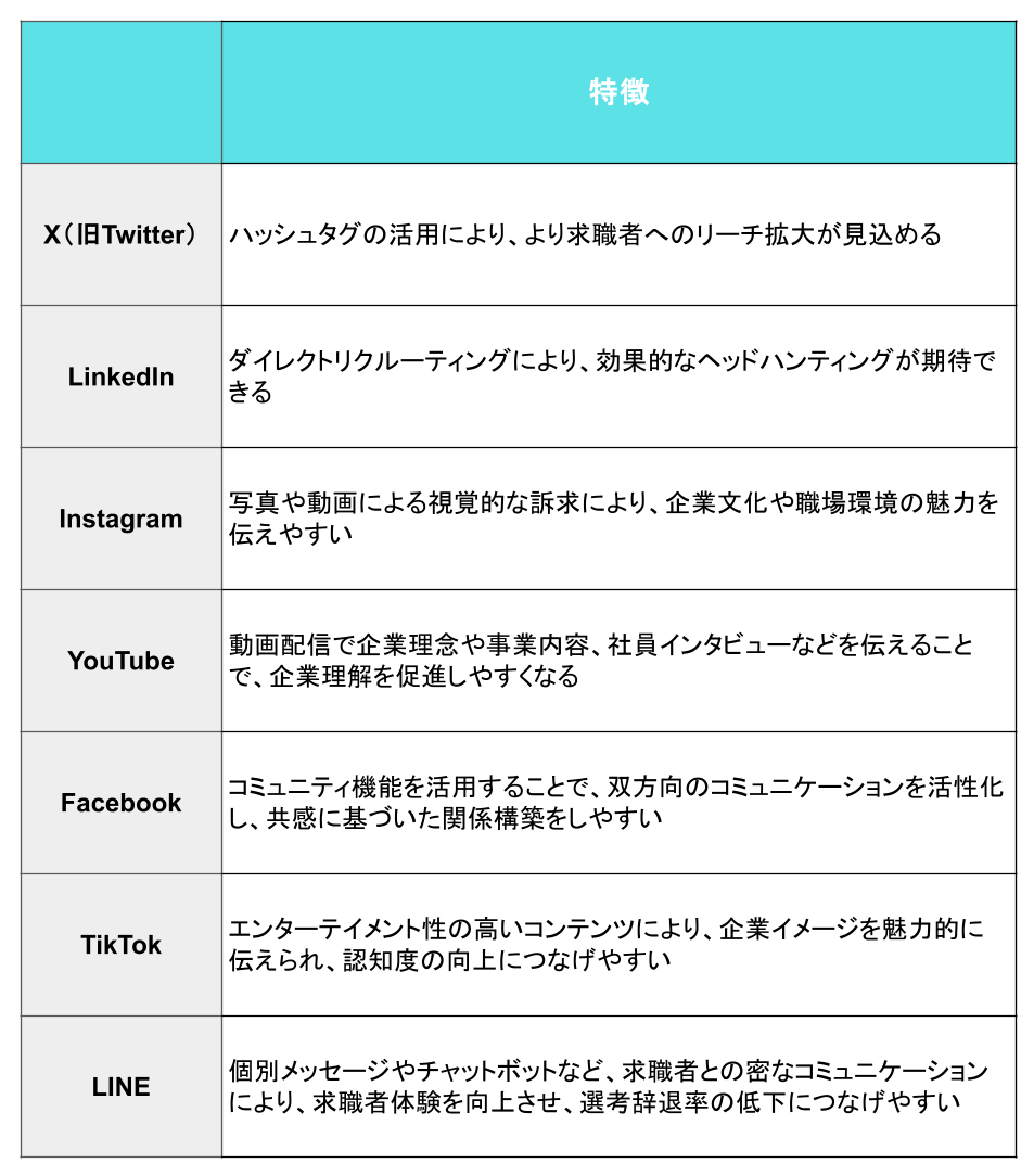 ほかのSNSと比べた際の活用メリット