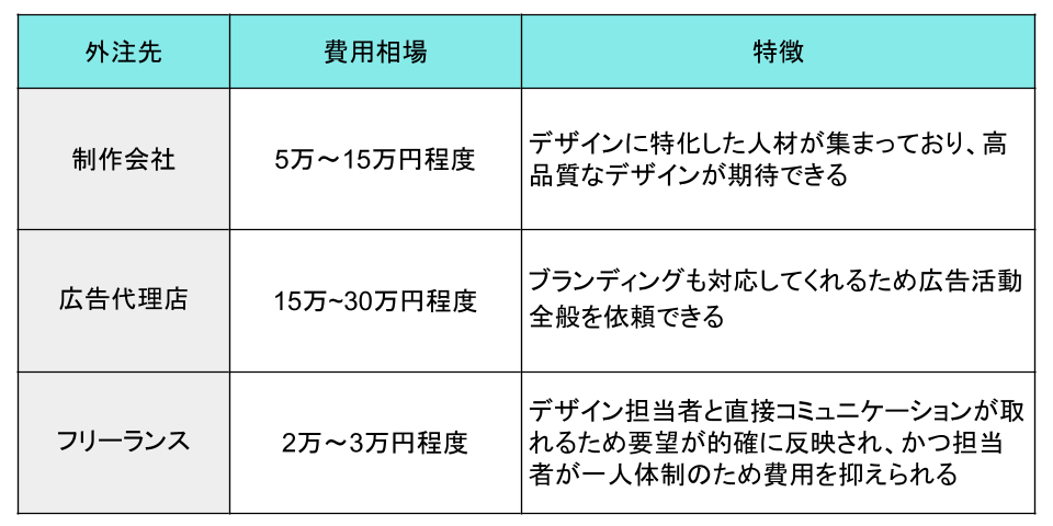 外注先別費用相場と特徴