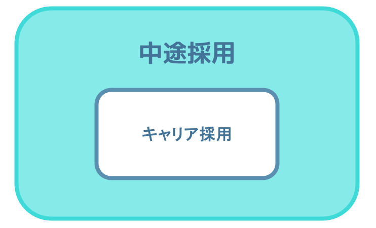 キャリア採用と中途採用の関係性