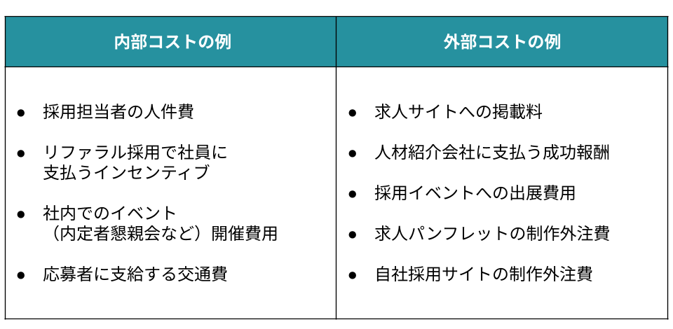 内部コストと外部コストの例