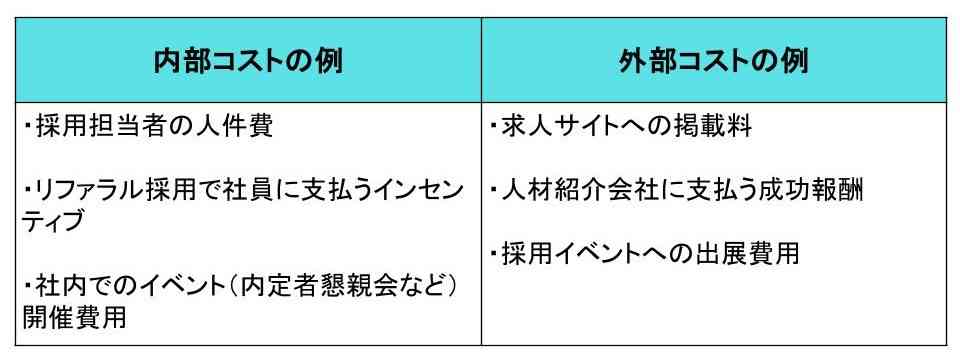 内部コストと外部コストの例
