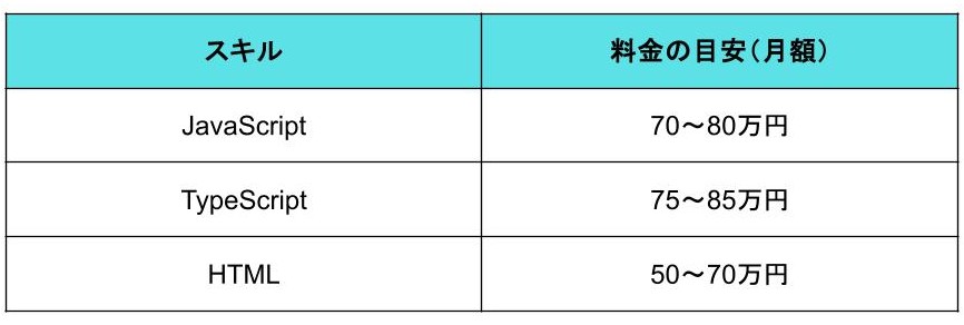 IT・Web系の料金表
