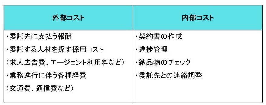 外部コストと内部コストの具体例