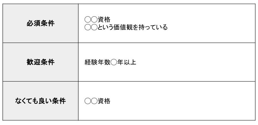 採用要件のテンプレート例