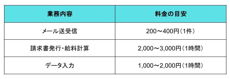 一般事務の料金表