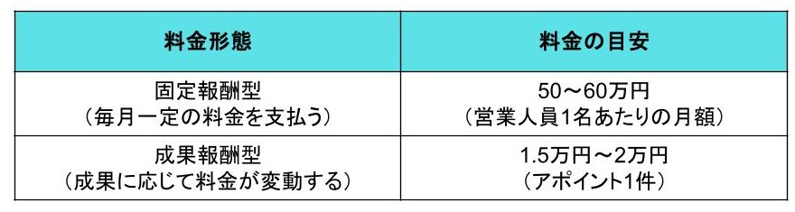 営業代行の料金表