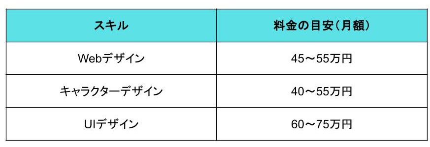デザイン系の料金表