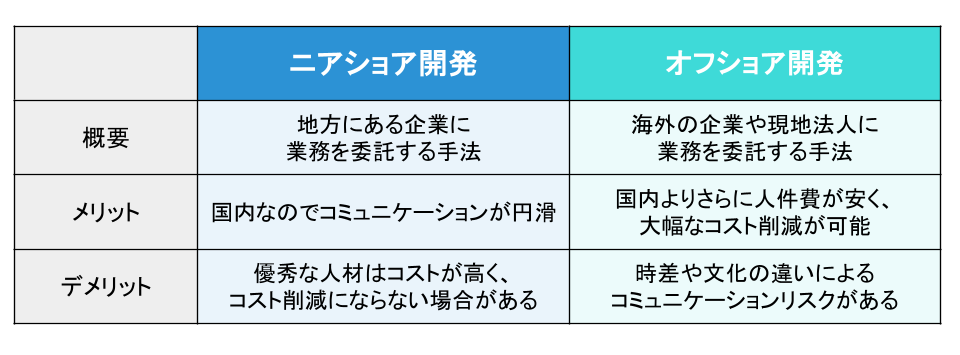 ニアショア開発とオフショア開発の比較