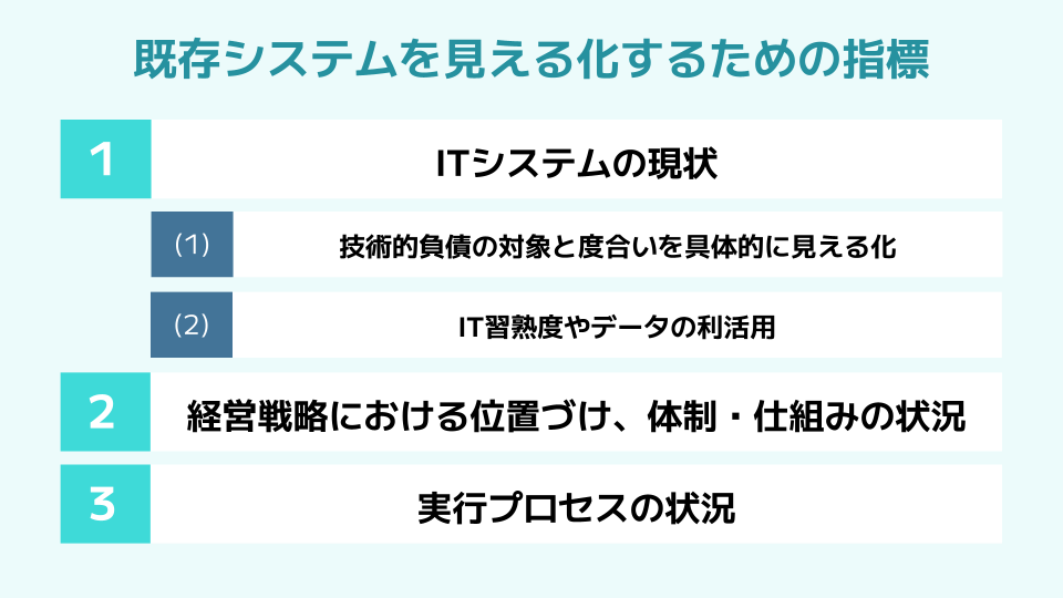 既存システムを見える化するための指標