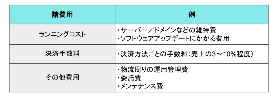 ECサイト構築費以外の諸費用