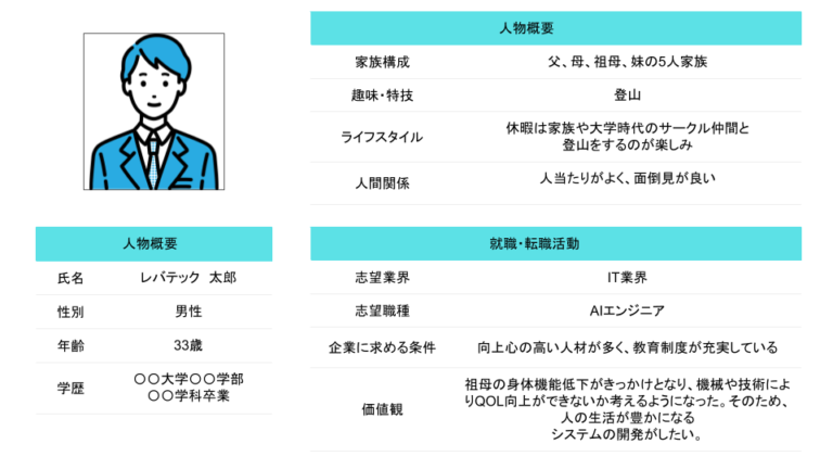 ペルソナ設計のテンプレート