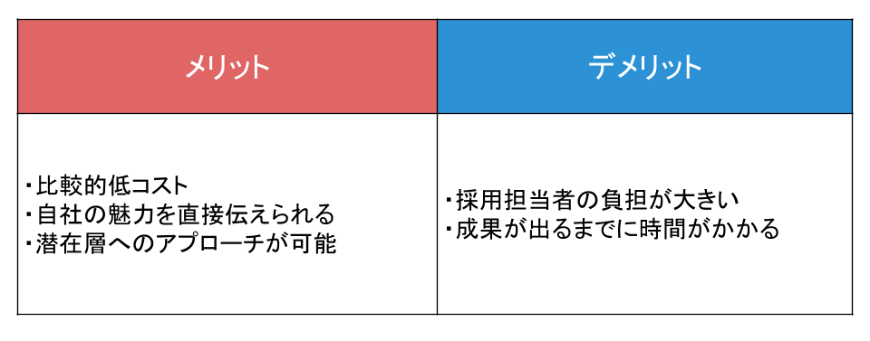 ダイレクトリクルーティングのメリット・デメリット