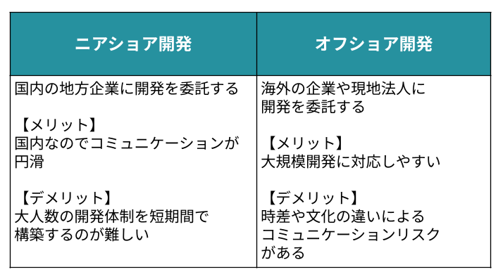 ニアショア開発とオフショア開発の特徴